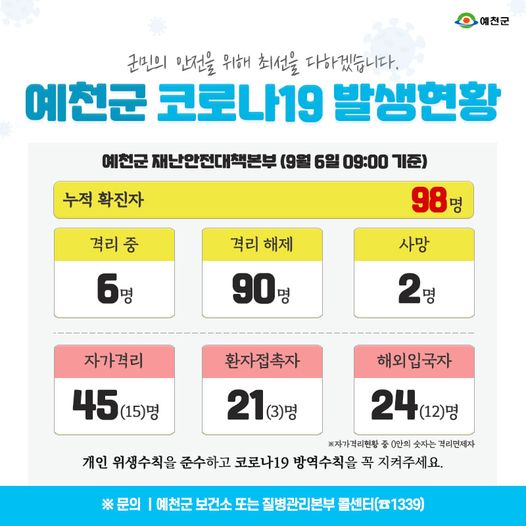 1.예천군 코로나19 발생현황 - 9월 6일 09:00기준